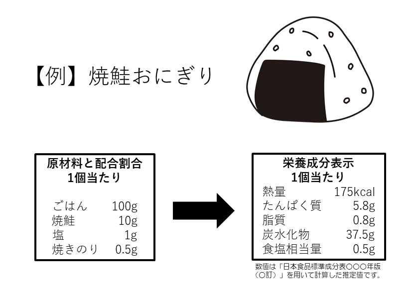 栄養成分表示のサポート 健康応援隊